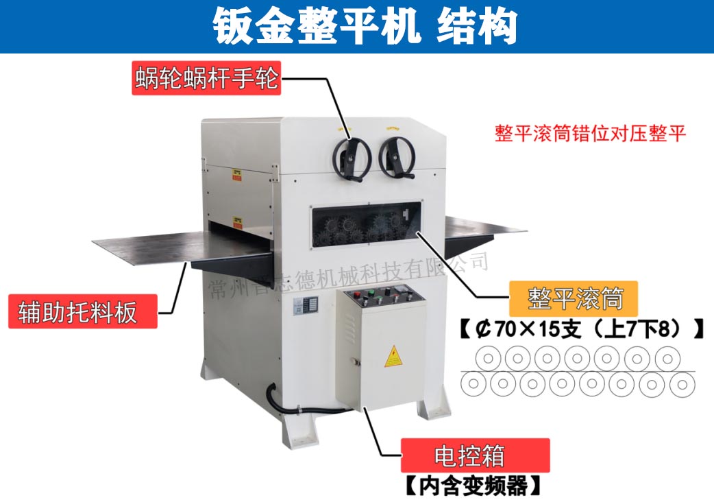 鈑金整平機結構