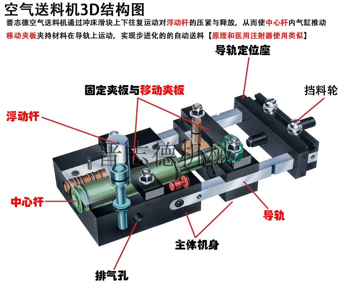 空氣送料機結構