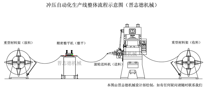 送料機生產線示意圖