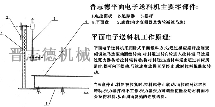 平面電子送料機原理