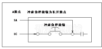 NC送料機緊急停止連線,緊急停止連線