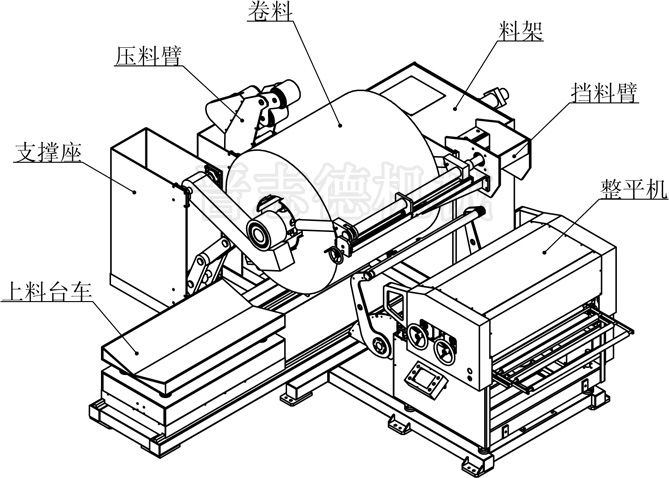 三合一送料機結構,三合一送料機組成