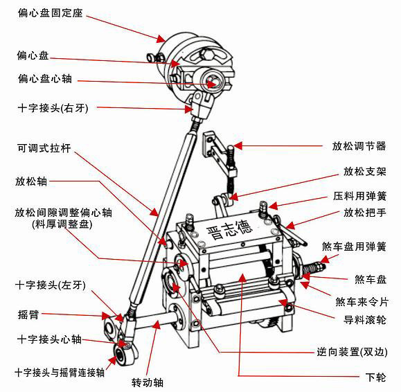 滾輪送料機傳動結構