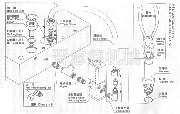 空氣送料機E型電磁閥安裝