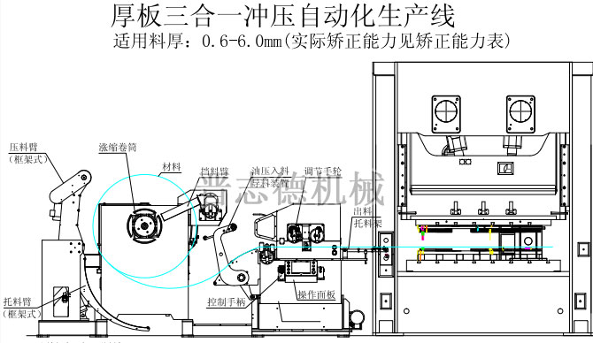 三合一送料機結構圖