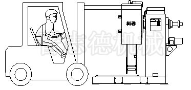 推高機上料,三合一送料機推高機上料