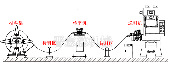 沖壓自動化生產線組成