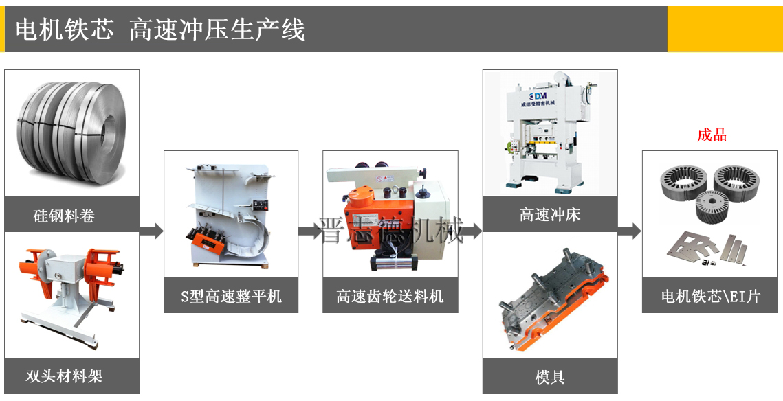 齒輪送料機應用,定轉子疊片沖壓,EI疊片沖壓