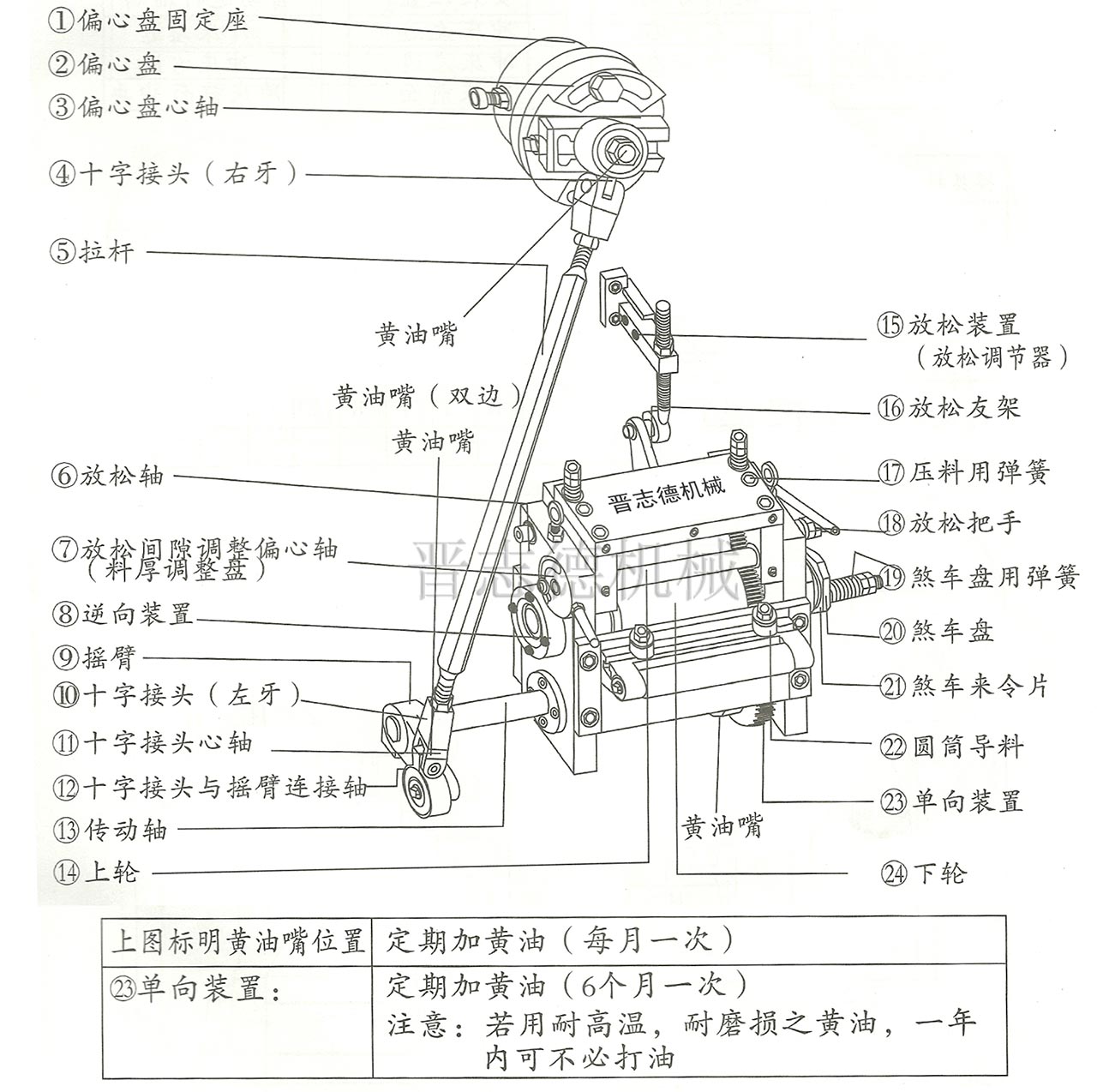 高速滾輪送料機結構,滾輪送料機結構