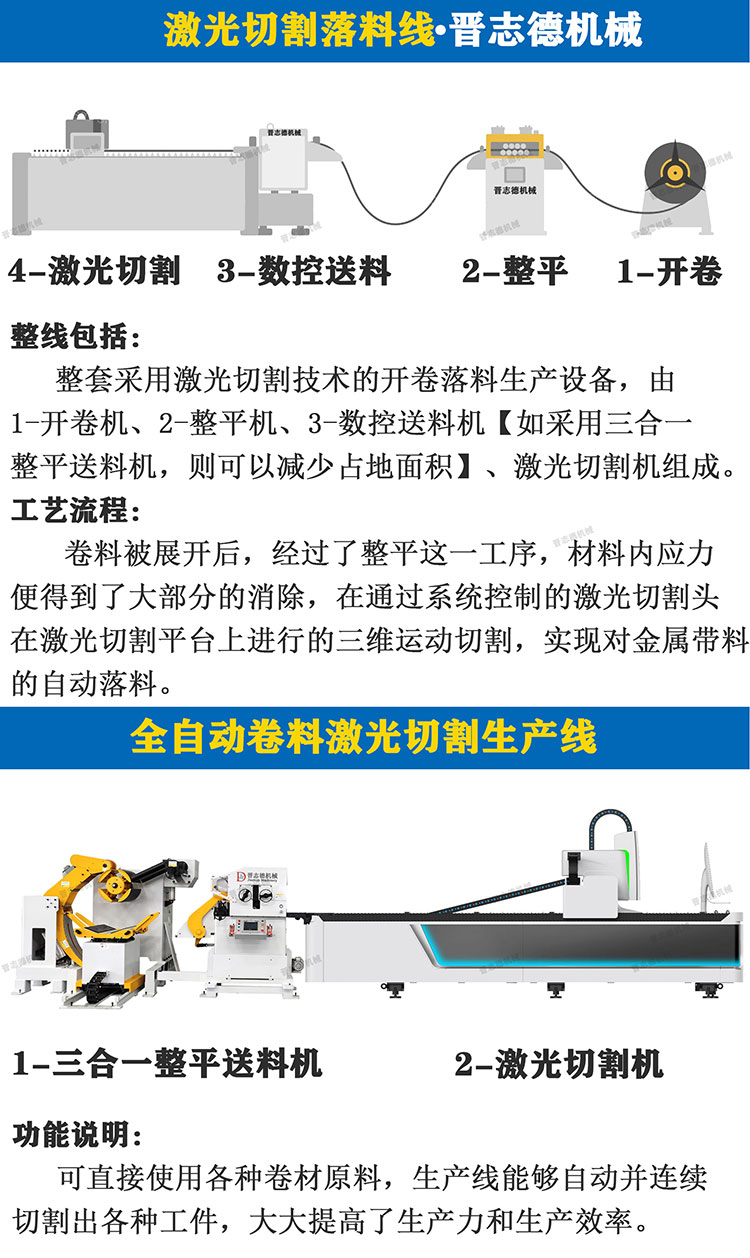 激光切割落料線3D圖,開卷矯平激光切割三維圖